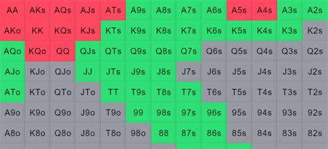 Poker Preflop Chart .